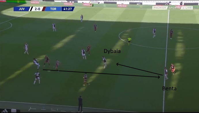 LAVAGNA TATTICA - Bentancur si muove bene contro il Torino 45 juve torino benta assiste dybala