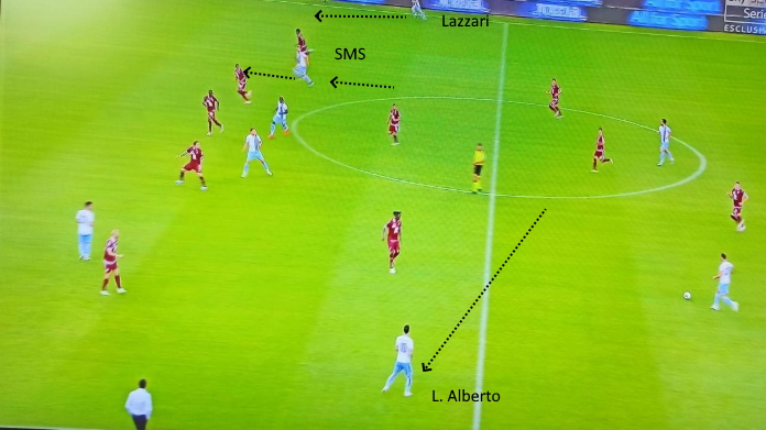 LAVAGNA TATTICA - Le chiavi di Juve-Torino 39 lazio torino centro bloccato 2 1