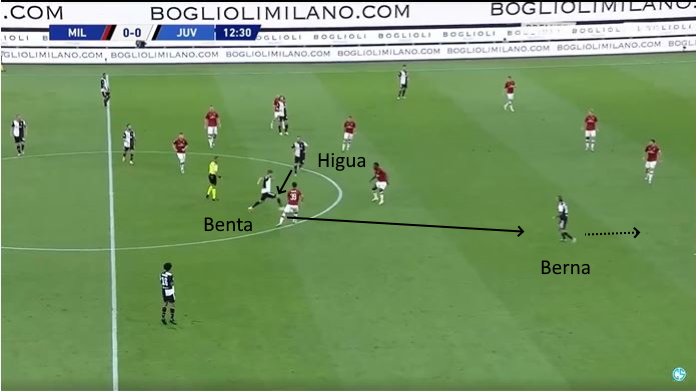 LAVAGNA TATTICA - La Juve trova spesso Bernardeschi solo, ma è impreciso 44 milan juve berna tra le linee 2