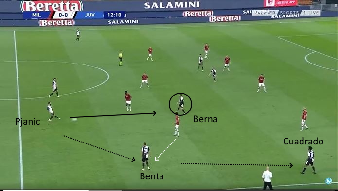 LAVAGNA TATTICA - Pjanic è tra i migliori nei primi 60' 53 milan juve berna tra le linee