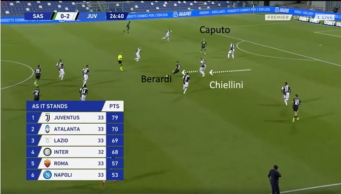 LAVAGNA TATTICA - La Juve non riesce a pressare il Sassuolo 54 sassuolo juve occasione chiellini