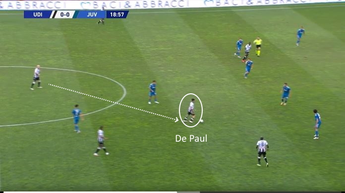 LAVAGNA TATTICA - De Paul è sempre libero dietro Dybala e Ronaldo 46 udinese juve dybala