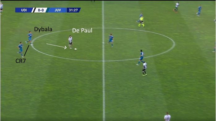 LAVAGNA TATTICA - De Paul è sempre libero dietro Dybala e Ronaldo 48 udinese juve de paul solo 3