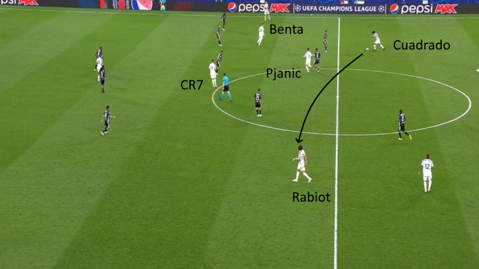 LAVAGNA TATTICA - Le difficoltà di Higuain spalle alla porta 42 juve lione centro bloccato 2
