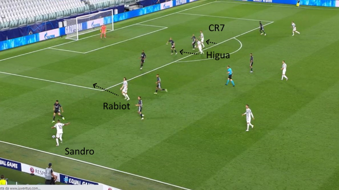 LAVAGNA TATTICA - Alex Sandro e l'abuso del cross 44 juve alex sandro