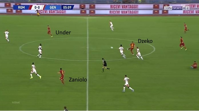 LAVAGNA TATTICA - Il ruolo di Dzeko nella nuova Juve di Pirlo 42 dzeko