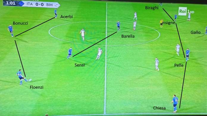 LAVAGNA TATTICA - Come Mancini sta utilizzando Bernardeschi 46 italia 3 2 4 1 1