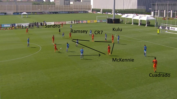 LAVAGNA TATTICA - Come Douglas Costa potrebbe rilanciarsi nella Juve di Pirlo 42 juve novara punte strette