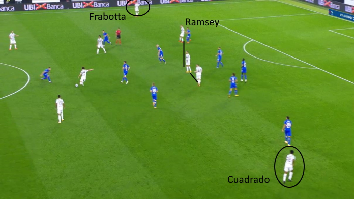 LAVAGNA TATTICA - Da chi Pirlo deve aspettarsi più gol nel 2021 49 juve samp rabiot cambio campo bravo ramsey