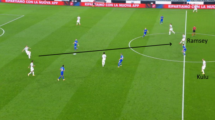 LAVAGNA TATTICA - Perché quest'anno De Ligt sarà fondamentale per la Juve 42 juve bonucci