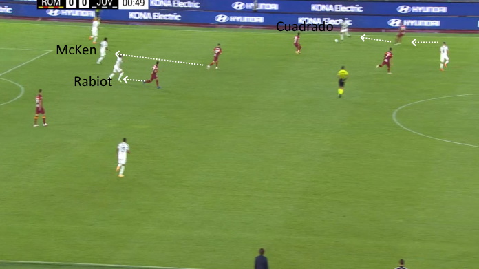 LAVAGNA TATTICA - Le difficoltà di Kulusevski e Cuadrado a piede invertito 46 roma juve cuadrado piede invertito errore 1