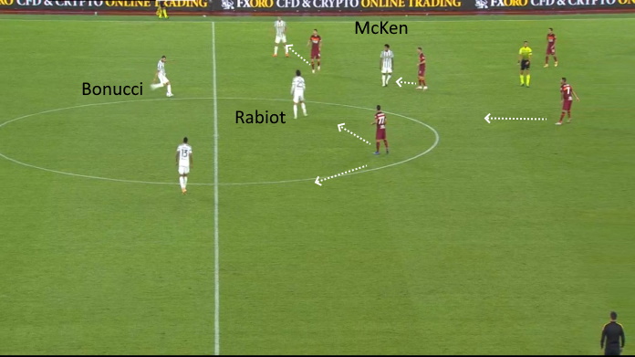 LAVAGNA TATTICA - Rabiot e McKennie sempre marcati, la Juve fatica a impostare 46 roma juve lancio bonucci juve lunga