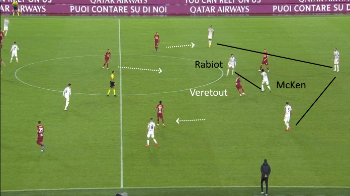 LAVAGNA TATTICA - Perché Arthur Melo sarà decisivo per la Juve di Pirlo 42 roma juve secondo tempo mckennie errore