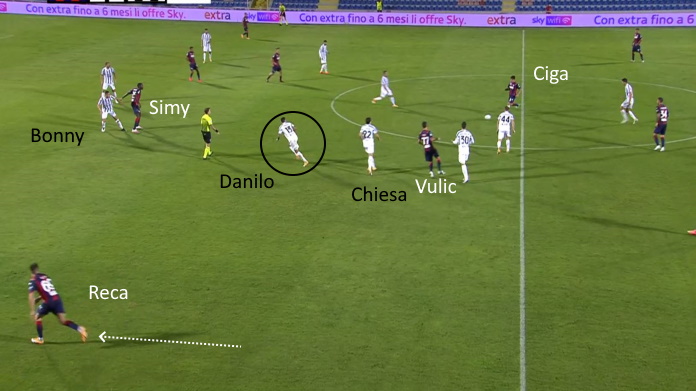 LAVAGNA TATTICA -La Juve soffre sul lato di Danilo e Chiesa, il pressing non funziona 47 crotone juve reca libero