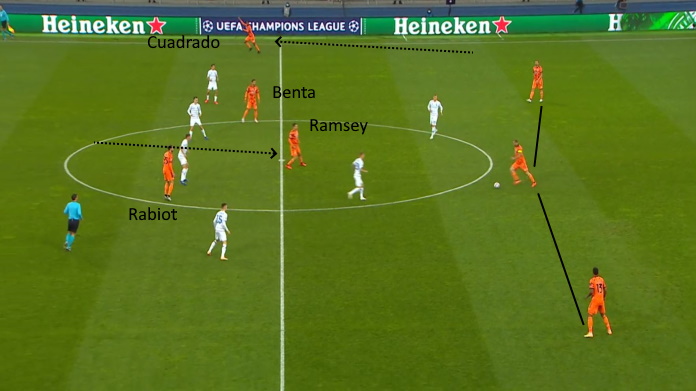 LAVAGNA TATTICA - Bentancur e i problemi del centrocampo a Kiev 43 dynamo kiev juve 325