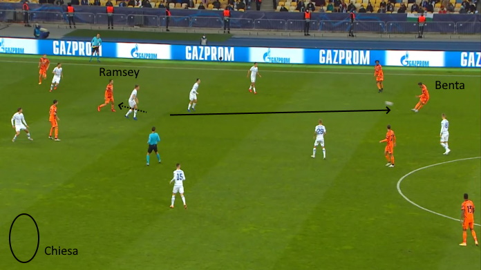 LAVAGNA TATTICA - Perché Ramsey e Chiesa hanno fatto la differenza a Kiev 46 dynamo kiev juve benta apre su chiesa