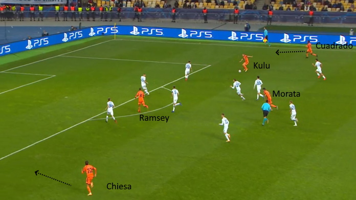 LAVAGNA TATTICA - La coesistenza tra Kulusevski e Dybala 41 dynamo kiev juve kulu tra le linee