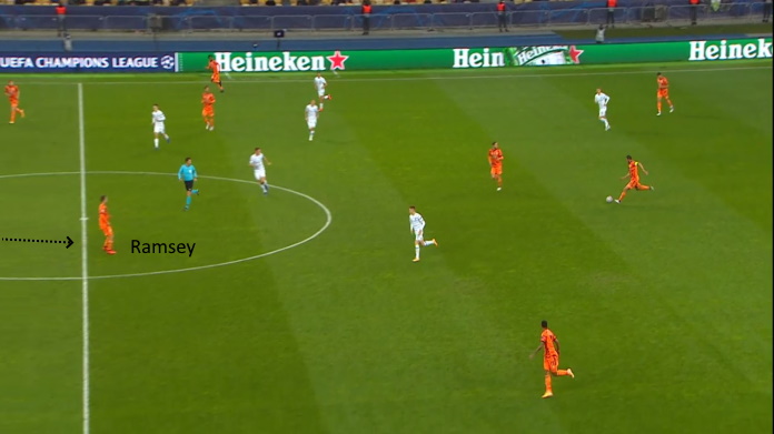 LAVAGNA TATTICA - Perché Ramsey e Chiesa hanno fatto la differenza a Kiev 47 dynamo kiev juve ramsey tra le linee