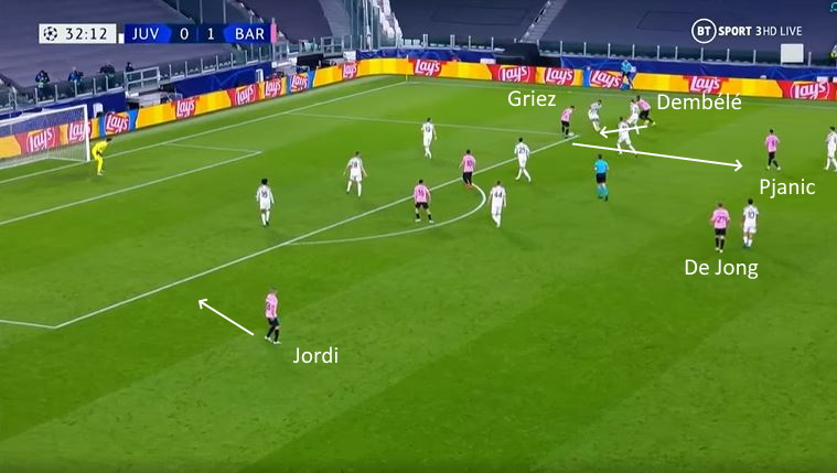 LAVAGNA TATTICA - La Juve fatica a recuperare palla, il Barcellona domina il possesso 44 juve barca barcellona sfonda in fascia 442 juve