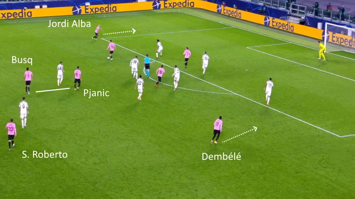 LAVAGNA TATTICA - La Juve fatica a recuperare palla, il Barcellona domina il possesso 45 juve barca secondo tempo busq e pjanic altissimi