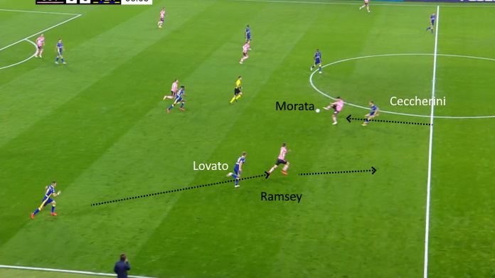 LAVAGNA TATTICA - La Juve soffre il pressing a uomo del Verona di Juric 47 juve verona morata e ramsey incontro