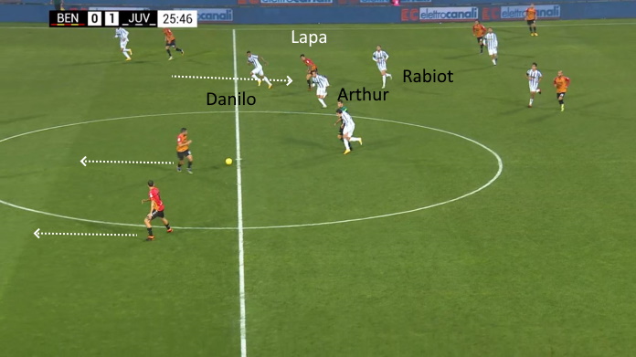 LAVAGNA TATTICA - Juve Torino: perché deve essere la partita di De Ligt 41 benevento juve buchi in mezzo