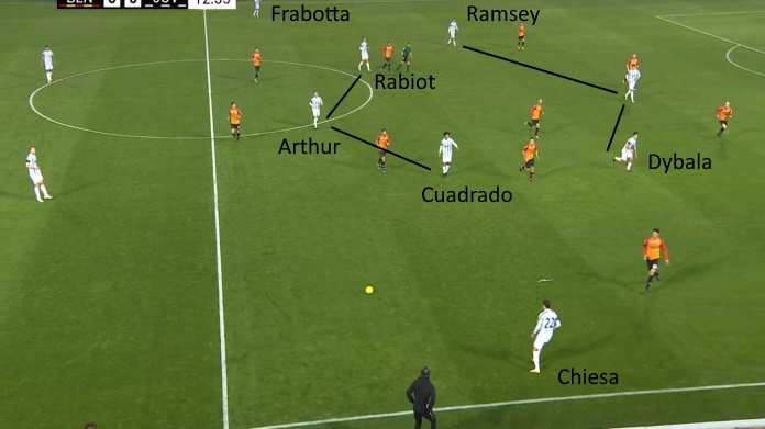 LAVAGNA TATTICA - Come Cuadrado condiziona il palleggio della Juve 42 cuadrado juve