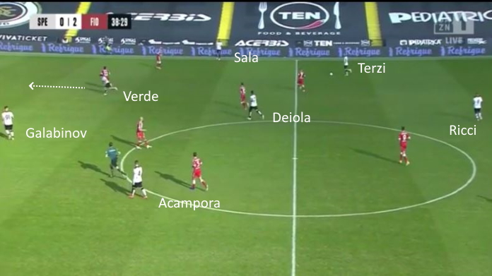 LAVAGNA TATTICA - Juve, cosa Pirlo deve temere dello Spezia 39 gol spezia