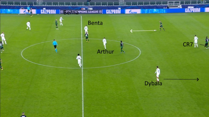 LAVAGNA TATTICA - Dybala e i problemi nel pressing contro il Ferencvaros 46 juve fernc difficolta pressing 1