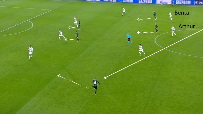 LAVAGNA TATTICA - Dybala e i problemi nel pressing contro il Ferencvaros 48 juve fernc difficolta pressing 2