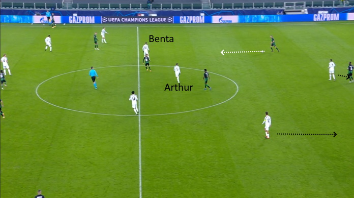 LAVAGNA TATTICA - Dybala e i problemi nel pressing contro il Ferencvaros 47 juve fernc difficolta pressing