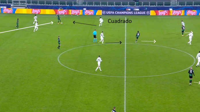 LAVAGNA TATTICA - Dybala e i problemi nel pressing contro il Ferencvaros 49 juve fernc secondo tempo male pressing