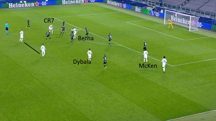 LAVAGNA TATTICA - La Juve sbatte al centro contro il Ferencvaros: Arthur allarga poco il gioco 50 juve fernc squadra troppo stretta