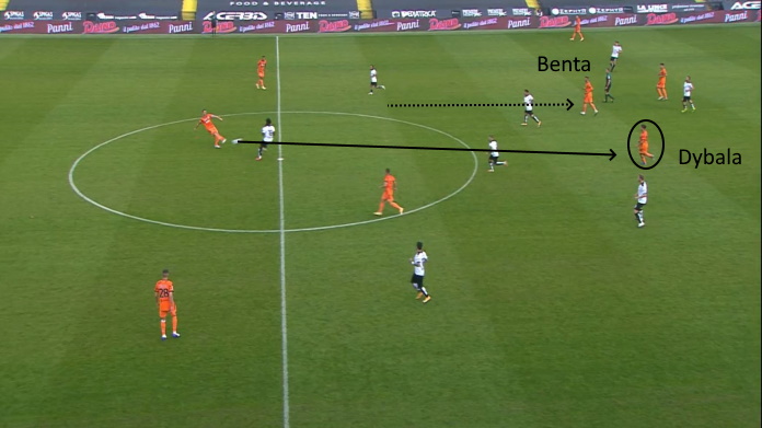 LAVAGNA TATTICA - La posizione di McKennie funziona, la Juve sfonda tra le linee 46 sepzia juve dybala tra le linee
