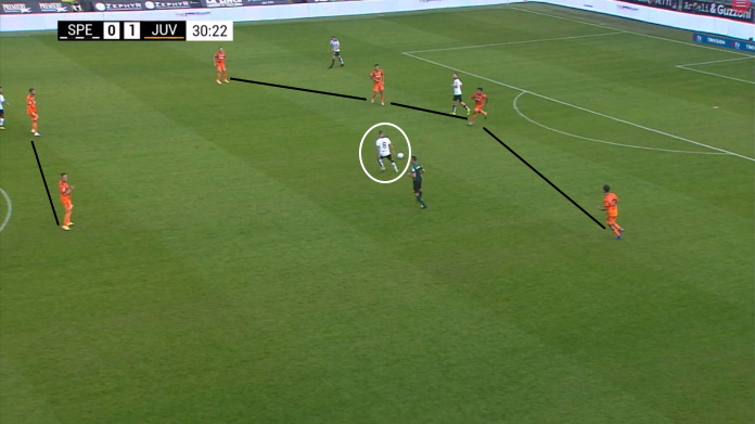 LAVAGNA TATTICA - Che cosa la Juve di Pirlo ha sofferto contro lo Spezia 44 juve pirlo pressing