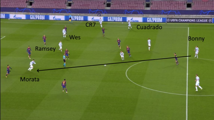LAVAGNA TATTICA - Perché Ramsey e McKennie sono stati decisivi al Camp Nou 55 barcellona juve bonucci verticalizza per morata