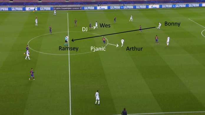 LAVAGNA TATTICA - Perché Ramsey e McKennie sono stati decisivi al Camp Nou 50 juve ramsey mckennie