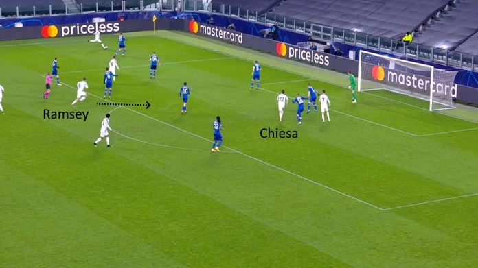 LAVAGNA TATTICA - Chiesa e Alex Sandro convincono: ecco cosa Pirlo chiede ai due 44 juve chiesa alex sandro