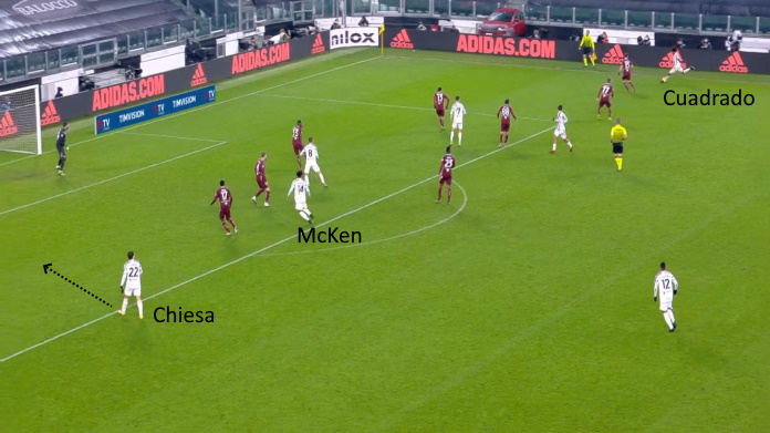 LAVAGNA TATTICA - Non solo inserimenti: McKennie dà tanto nel pressing 44 juve mckenine alex sandro