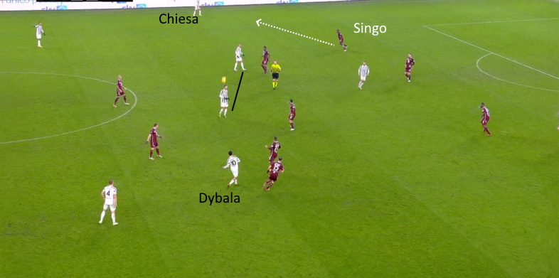 LAVAGNA TATTICA - Cosa non è piaciuto a Pirlo in Juve-Torino 44 juve toro lancio dybala prevedibile