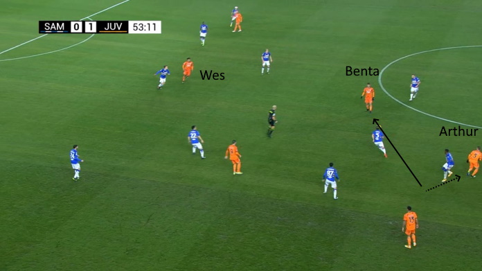 LAVAGNA TATTICA - Le chiavi di Inter-Juve: cosa Pirlo si aspetta da Arthur e Bentancur 44 Samp Juve secondo tempo doppio play