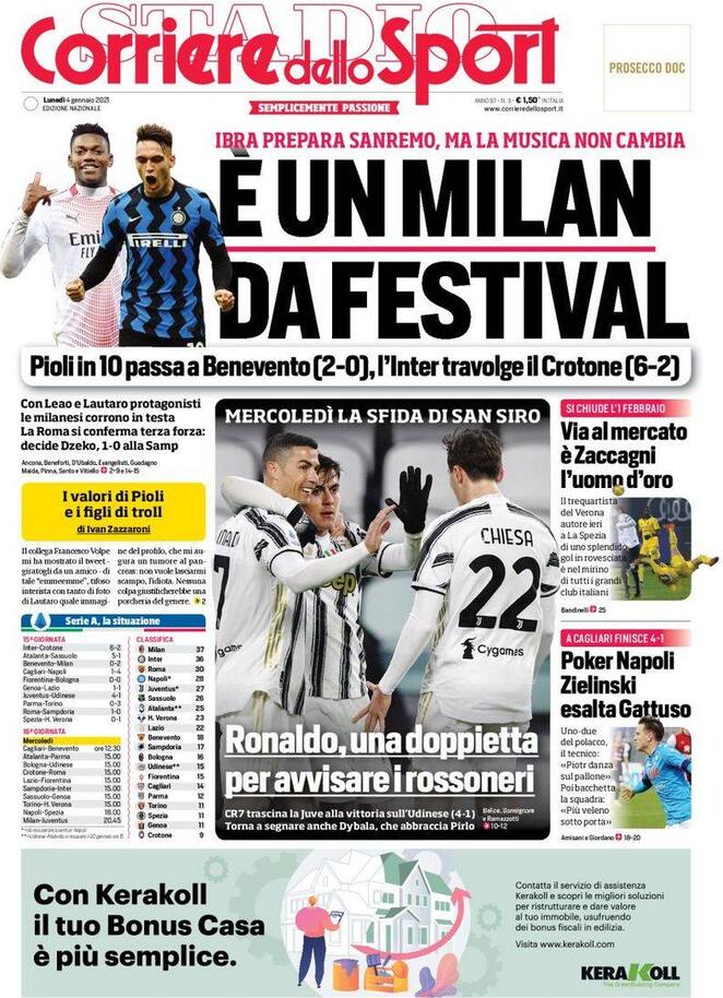 Rassegna stampa Juve: prime pagine quotidiani sportivi - 4 gennaio 2021 45 corriere