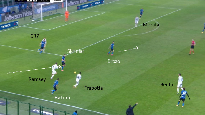 LAVAGNA TATTICA - Come la Juve di Pirlo può mettere in difficoltà Gattuso 41 inter juve male ramsey e frabotta