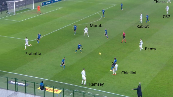 LAVAGNA TATTICA - Rabiot a destra non incide: il palleggio della Juve non crea nulla 42 inter juve morata isolata