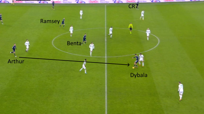 LAVAGNA TATTICA - Come Kulusevski ha cambiato Juve-Sassuolo 47 juve sassuolo palla persa dybala