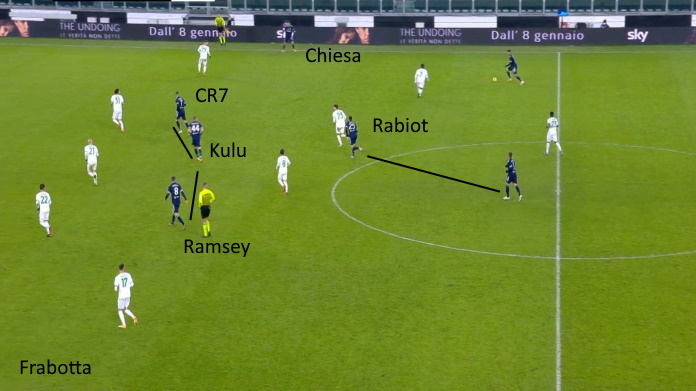 LAVAGNA TATTICA - Come Kulusevski ha cambiato Juve-Sassuolo 48 juve sassuolo secondo tempo kulu