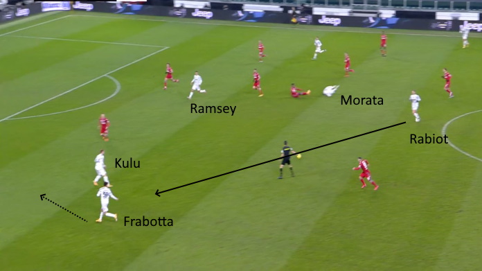 LAVAGNA TATTICA - Juve Spal: Frabotta sfonda a sinistra, Rabiot si esalta in campo aperto 50 juve spal secondo tempo rabiot e frabotta
