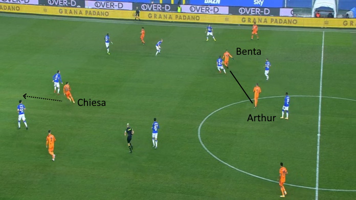 LAVAGNA TATTICA - Bentancur e Arthur dominano in mezzo al campo 51 samp juve secondo tempo lancio benta