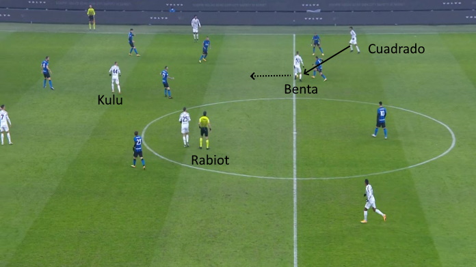 LAVAGNA TATTICA - L'ingresso di Arthur dà più sicurezza alla Juve 48 inter juve coppa gol juve 1