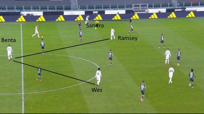 LAVAGNA TATTICA - Come cambia il centrocampo con Ramsey e McKennie 46 juve crotone cc a 3